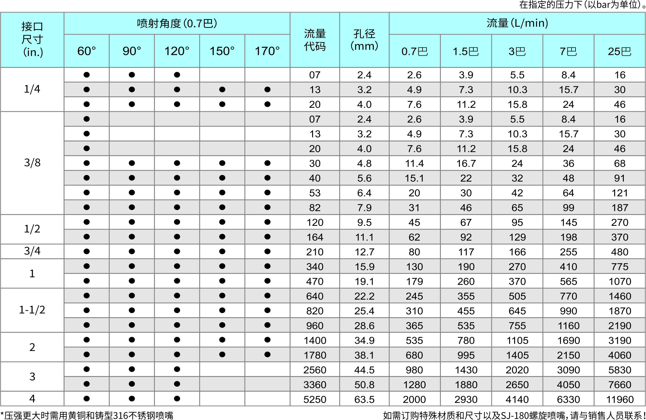 黃銅螺旋噴嘴