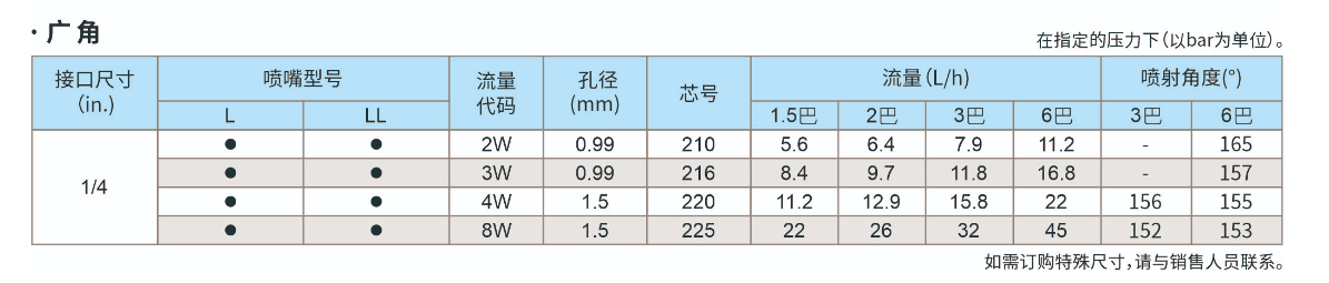 微細(xì)霧化噴嘴